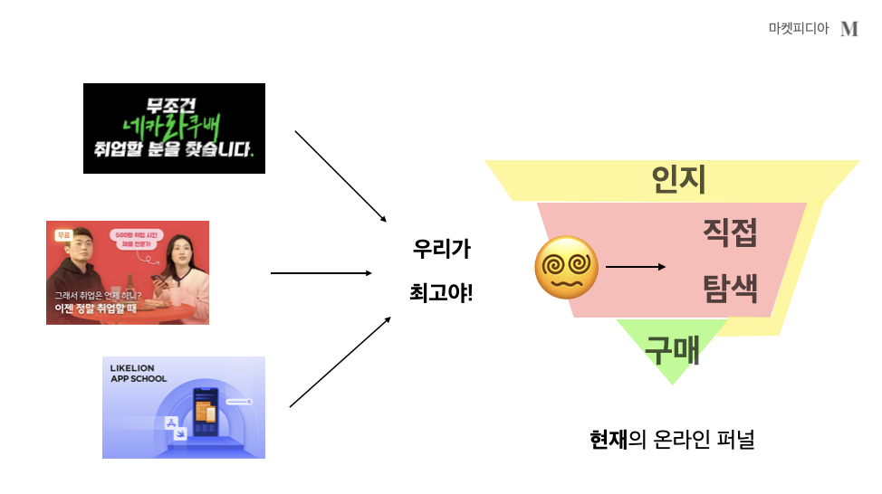 마켓피디아-무분별한 광고의 폐해